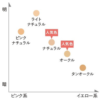 薬用クリアエステヴェール_01